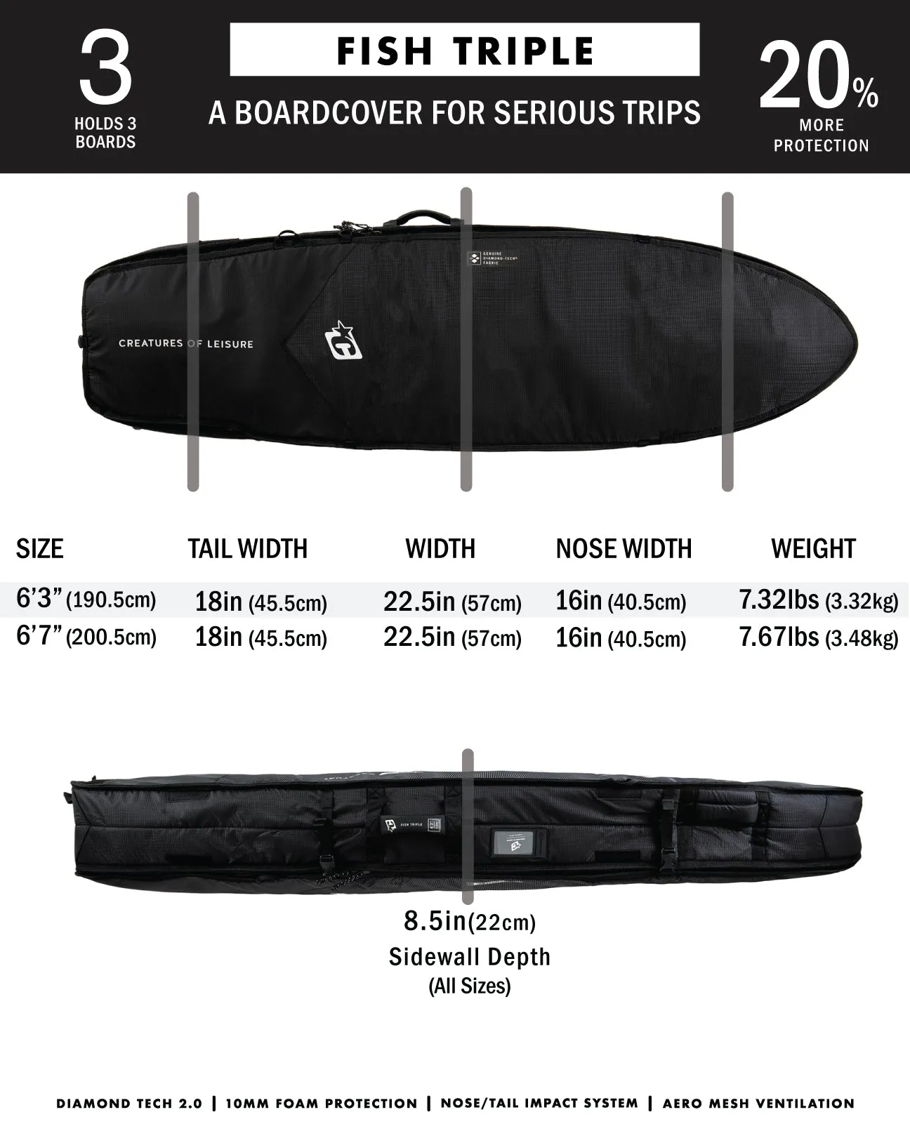 Fish Triple DT2.0 | Black