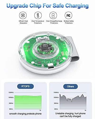 RTOPS Wireless Charger, 2 in 1 Magnetic Wireless Charging Station, Foldable Travel Charger Multiple Devices Compitable for iPhone 15/14/13/12/Pro/Max, iWatch, AirPods(Adapter Includes)